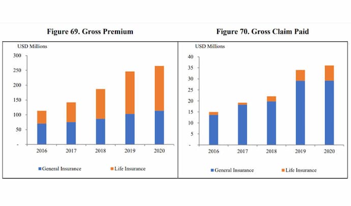 Insurance Association Cambodia data 2020