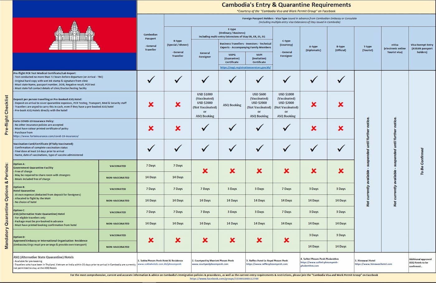 Understanding Cambodia's New Q4 2021 Travel Rules
