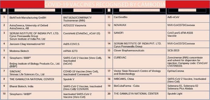 What vaccines does Cambodia accept?
