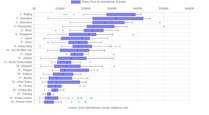 International Schools Database Research Asia 2021