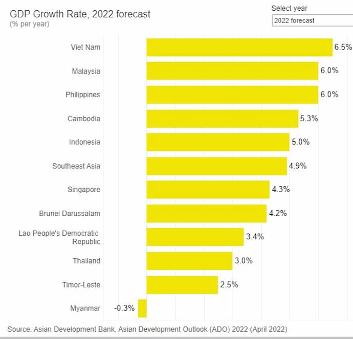 Asian Development Bank (ADP)