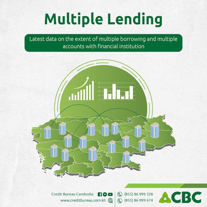 CBC Credit Risk Heat Map for the Cambodian Financial Industry lending