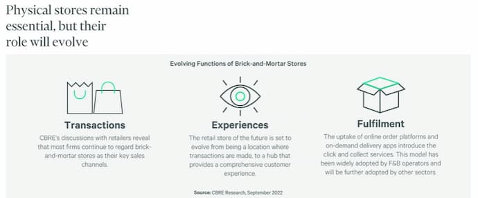 CBRE Cambodia Market Insights for Q3 2022