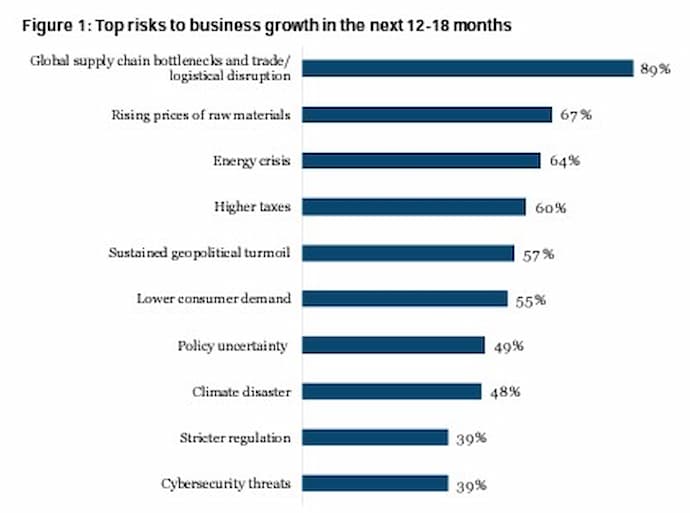 The State of Logistics Asia-Pacific Focus Report 2023