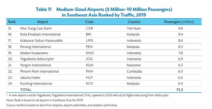 Cambodia Air Passengers