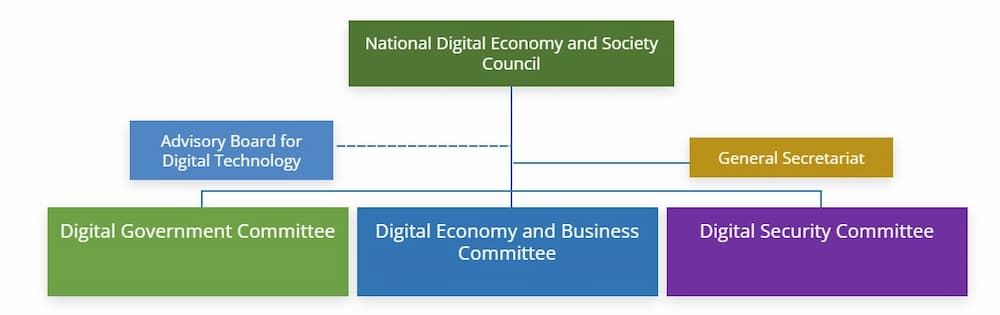 Cambodia's digitalisation