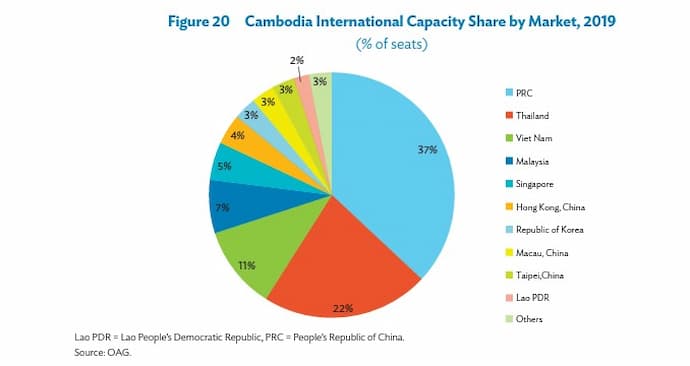 Cambodia Air Traffic
