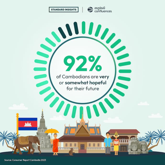 Consumer Report 2023 Cambodia