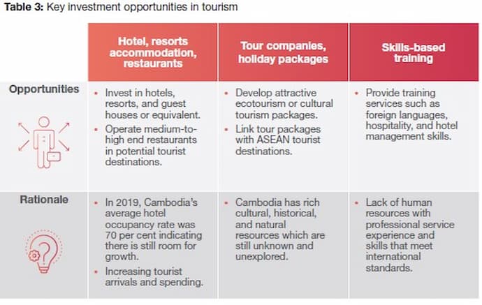 2023 Handbook on Investing in Cambodia