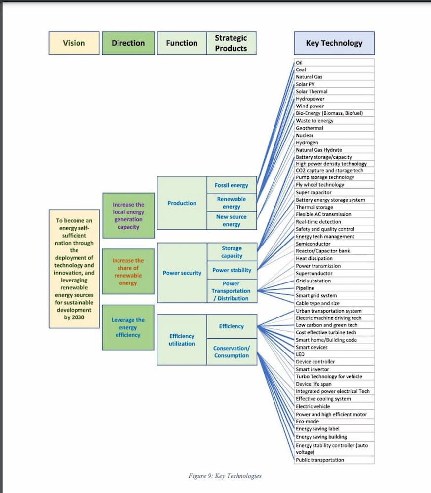 Why Have A Cambodian EnergyTech Roadmap