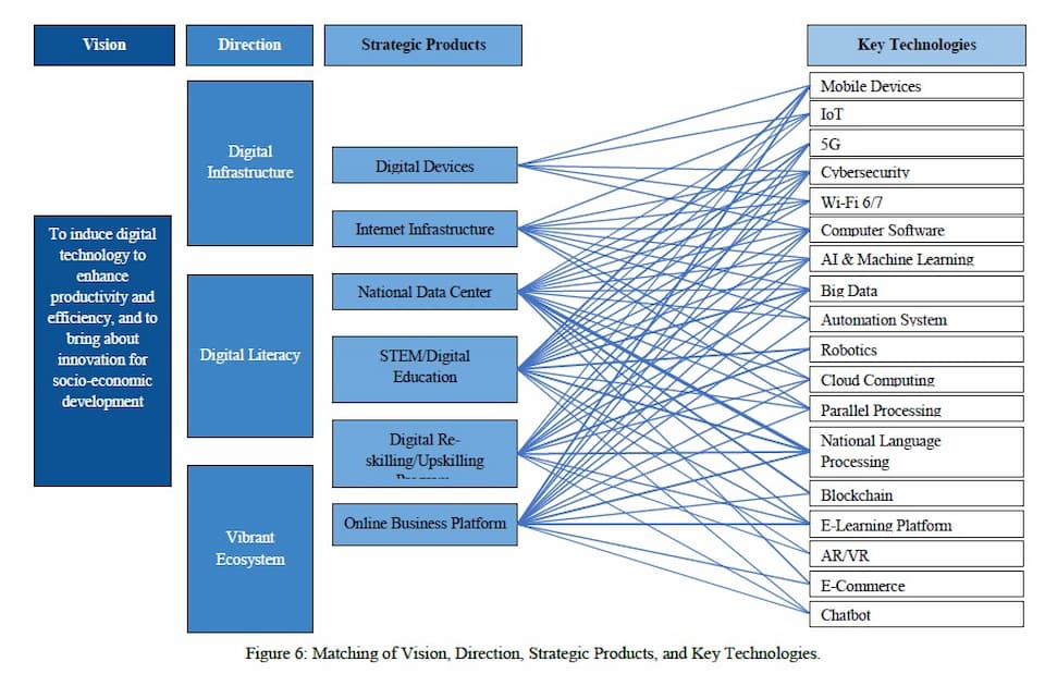 How Can Cambodia Embrace Artificial Intelligence?