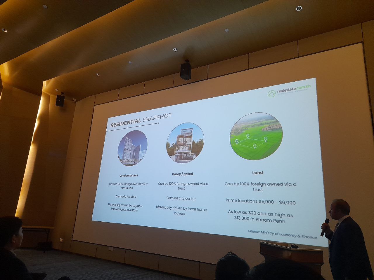 Insights On Cambodian Real Estate 2023