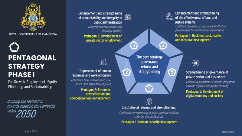 Infographic on the Pentagonal Strategy - Phase 1
