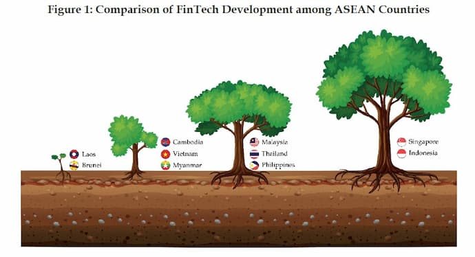 ASEAN Fintech 