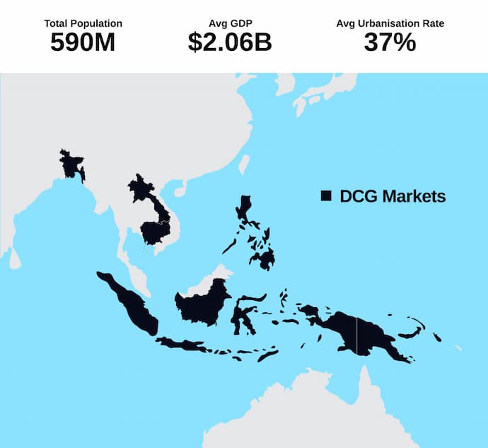 Digital Classifieds Group Martkets