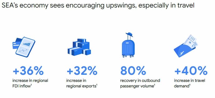 e-Conomy SEA 2023 report published by Google, Temasek, and Bain & Company,