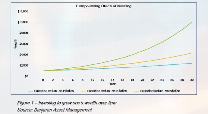 Collective Investment Scheme - Why Invest and the Importance of Investment Diversification