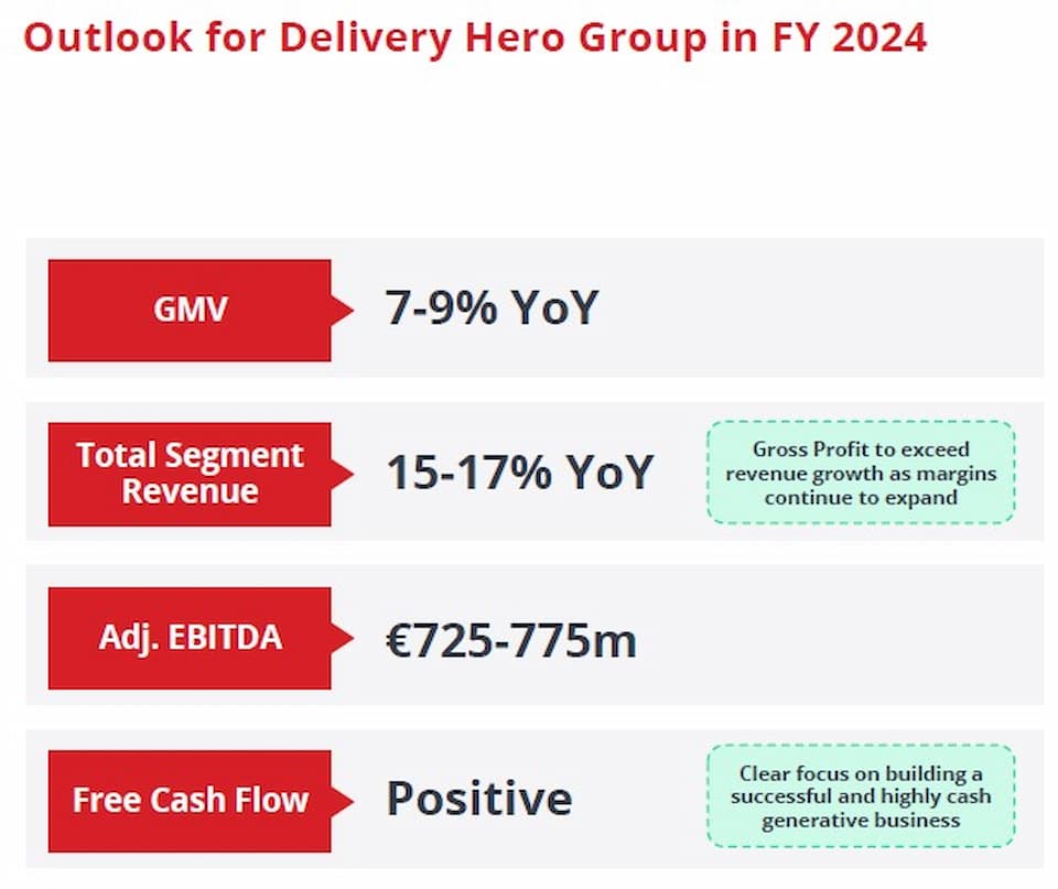 Investor Presentation 2024 Delivery Hero